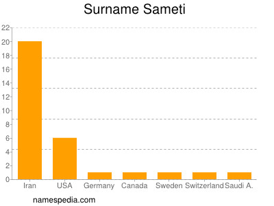Familiennamen Sameti