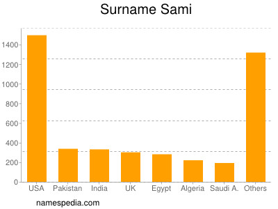 Familiennamen Sami