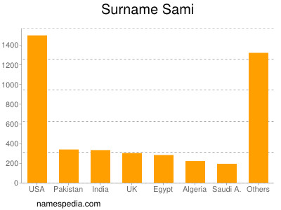 nom Sami