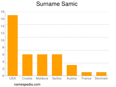 Familiennamen Samic