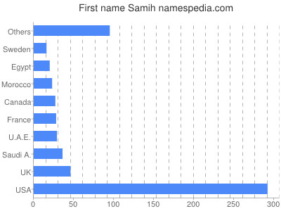 Vornamen Samih