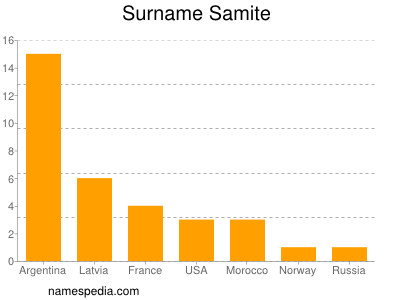 nom Samite