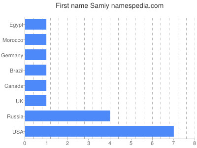 prenom Samiy