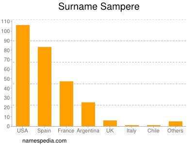 nom Sampere