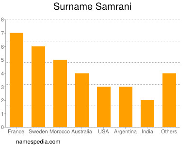 Familiennamen Samrani