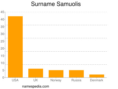 Familiennamen Samuolis