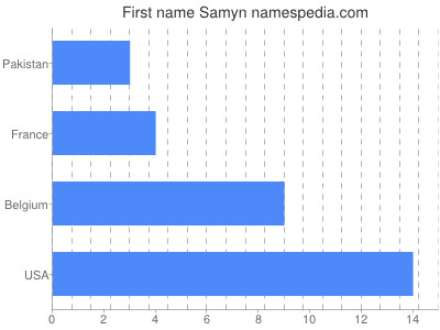 Vornamen Samyn