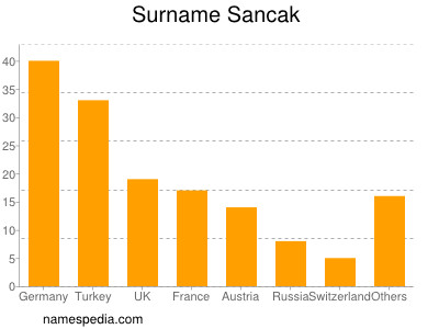 Familiennamen Sancak