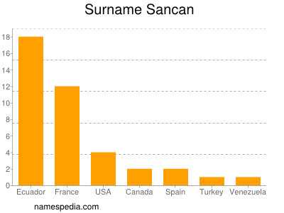 Surname Sancan