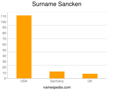 Familiennamen Sancken
