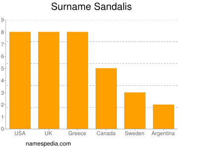 Familiennamen Sandalis