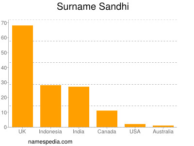 Surname Sandhi