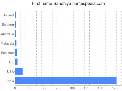 prenom Sandhiya
