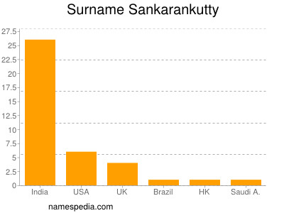 nom Sankarankutty