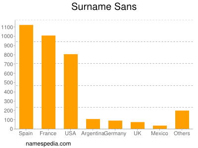 Surname Sans