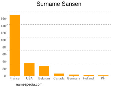 nom Sansen