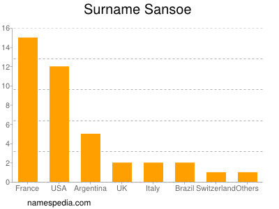 Familiennamen Sansoe