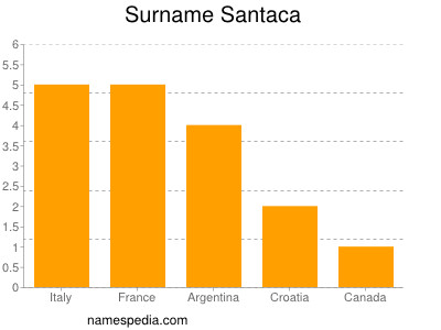 Familiennamen Santaca