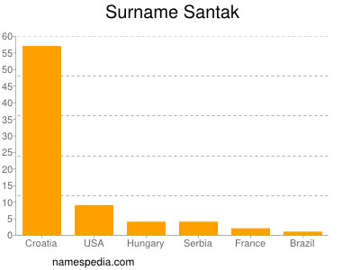 Familiennamen Santak