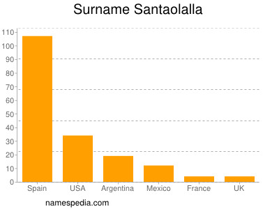 Familiennamen Santaolalla