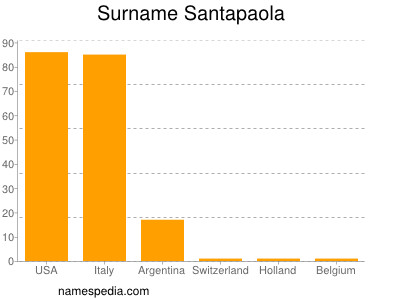 nom Santapaola