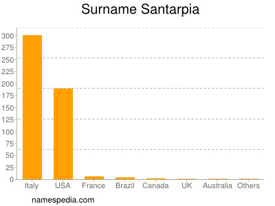 Familiennamen Santarpia