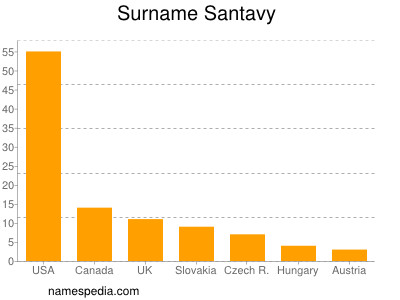 Familiennamen Santavy