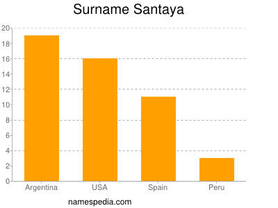 Familiennamen Santaya