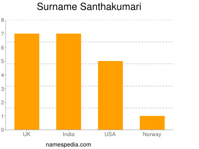 Familiennamen Santhakumari