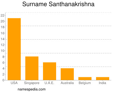 Familiennamen Santhanakrishna