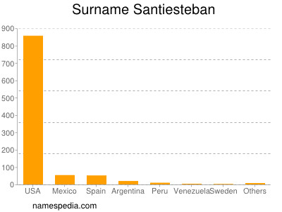 Surname Santiesteban