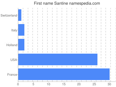 prenom Santine