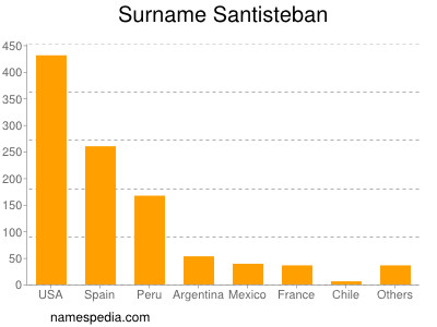 nom Santisteban