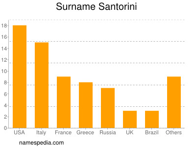 nom Santorini