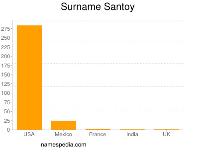 Surname Santoy