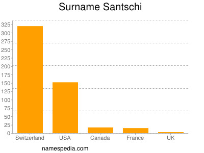 Familiennamen Santschi