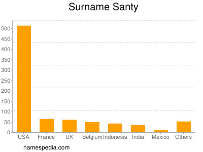 Surname Santy