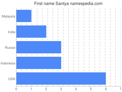 Given name Santya