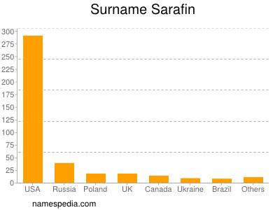 Surname Sarafin
