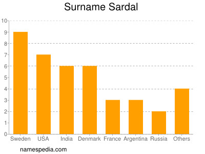 nom Sardal