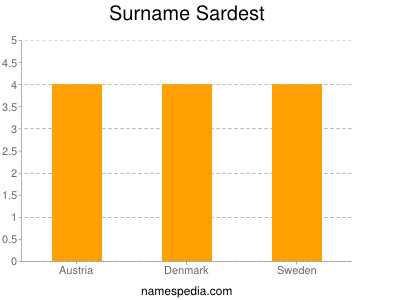 Familiennamen Sardest