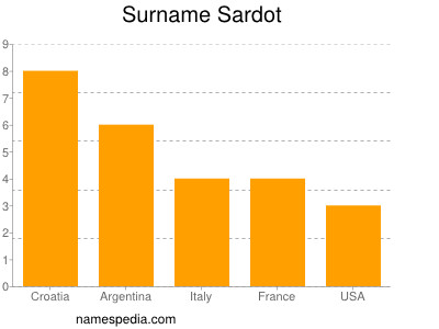 Familiennamen Sardot