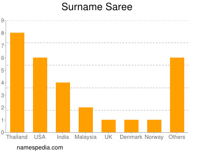 Surname Saree