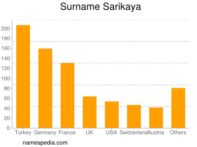 Surname Sarikaya