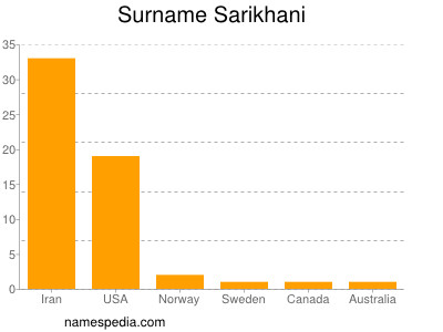 Familiennamen Sarikhani