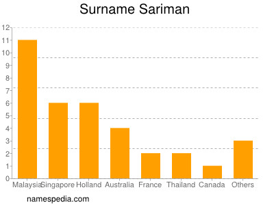 Surname Sariman