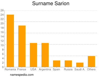 Surname Sarion