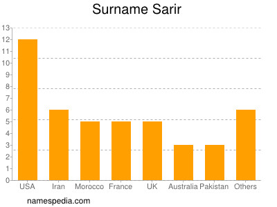 Familiennamen Sarir