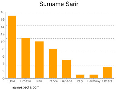 Familiennamen Sariri