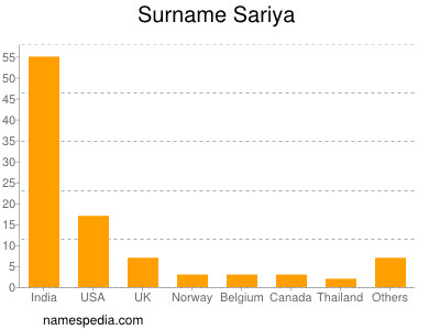 Familiennamen Sariya